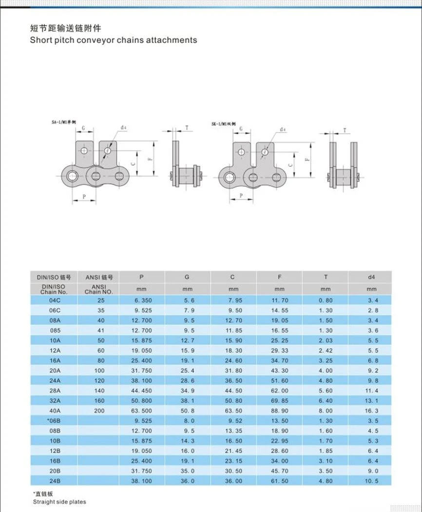 -Short pitch conveyor chains attachments 1